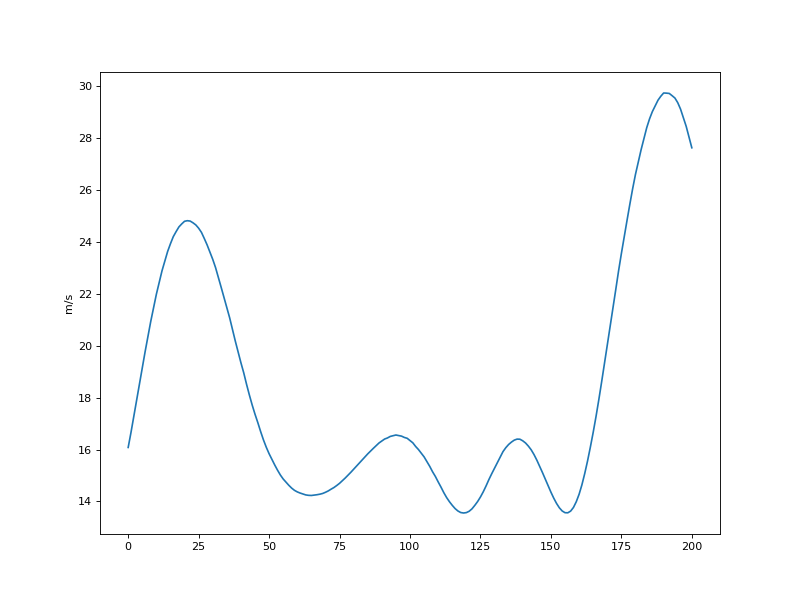 ../../_images/Linear_LS_HV01-Noneit2012_10_17_12_00_00vt2012_10_18_00_00_00.png