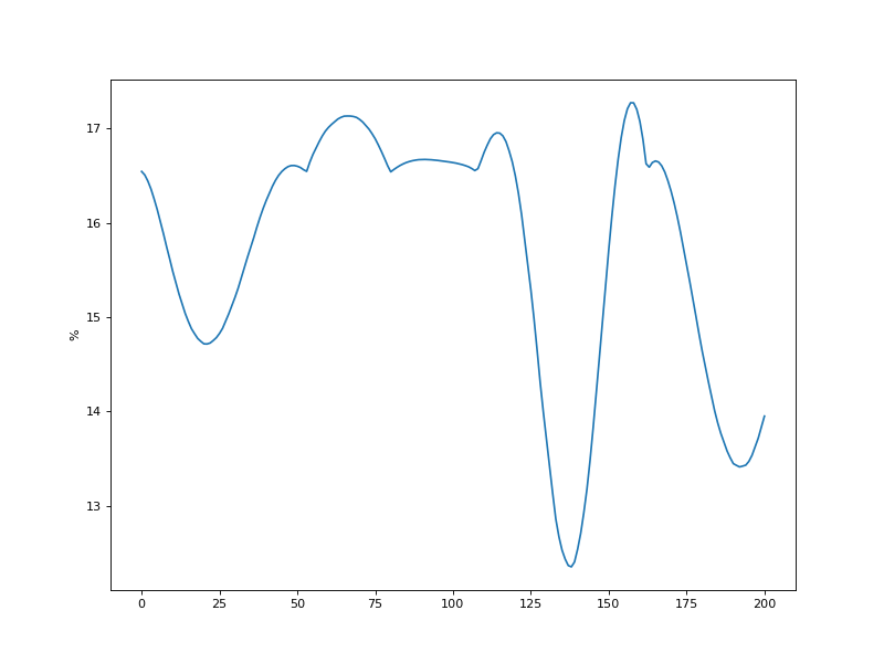 ../../_images/Linear_LS_RH01-Noneit2012_10_17_12_00_00vt2012_10_18_00_00_00.png
