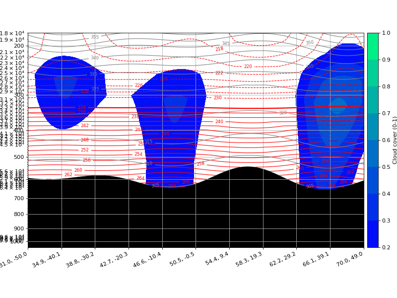 ../../_images/Side_VS_CC01-Noneit2012_10_17_12_00_00vt2012_10_18_00_00_00.png