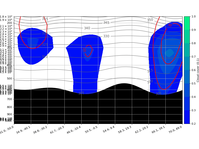 ../../_images/Side_VS_CW01-Noneit2012_10_17_12_00_00vt2012_10_18_00_00_00.png