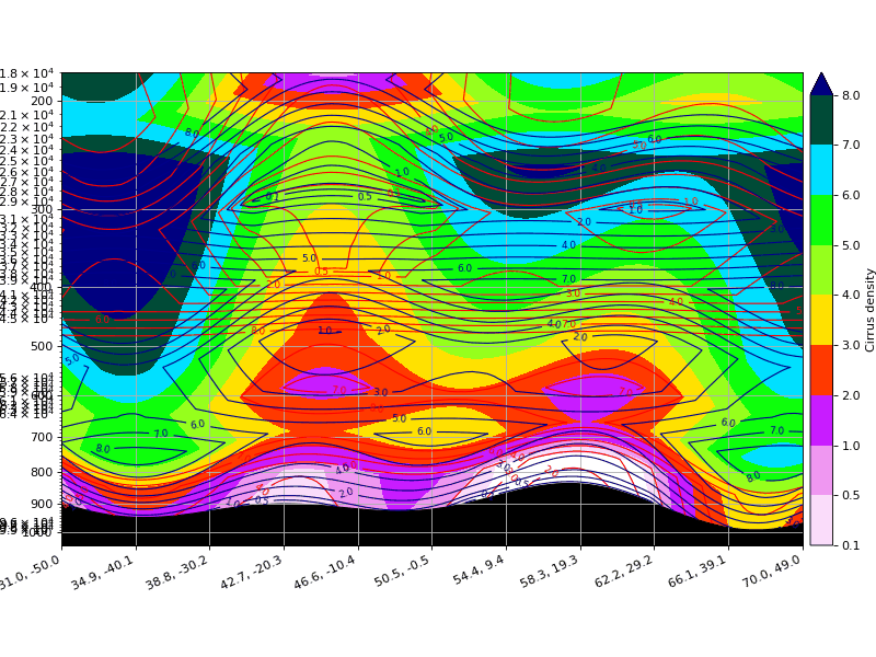 ../../_images/Side_VS_LGTRAJ01-Noneit2012_10_17_12_00_00vt2012_10_18_00_00_00.png