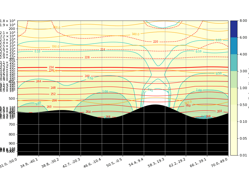 ../../_images/Side_VS_Q01-Noneit2012_10_17_12_00_00vt2012_10_18_00_00_00.png