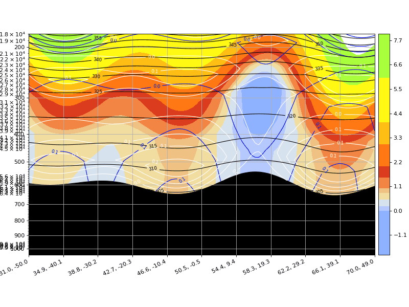 Potential Vorticity (PVU) Vertical Section<br>(Neg.) Potential vorticity (PVU) with CLWC/CIWC (g/kg) and potential temperature (K)