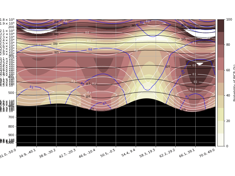 Probability of WCB (%) Vertical Section<br>Probability of WCB (%) with CLWC/CIWC (g/kg) and potential temperature (K)